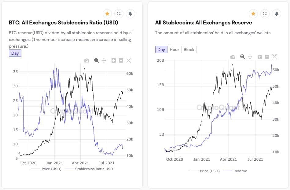 You are currently viewing Nearly $2 Billion Stablecoins Recently Flowed into Exchanges: Here’s What This Means (Analysis)