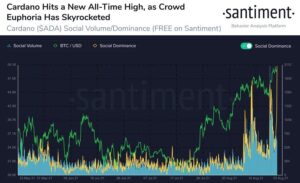 Read more about the article Cardano’s Social Engagement Surpassed Bitcoin as ADA Broke ATH Nearing $3