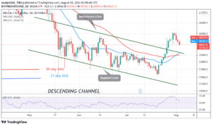 Read more about the article Bitcoin (BTC) Price Prediction: BTC/USD Retraces as Bitcoin Targets $36,000 Low