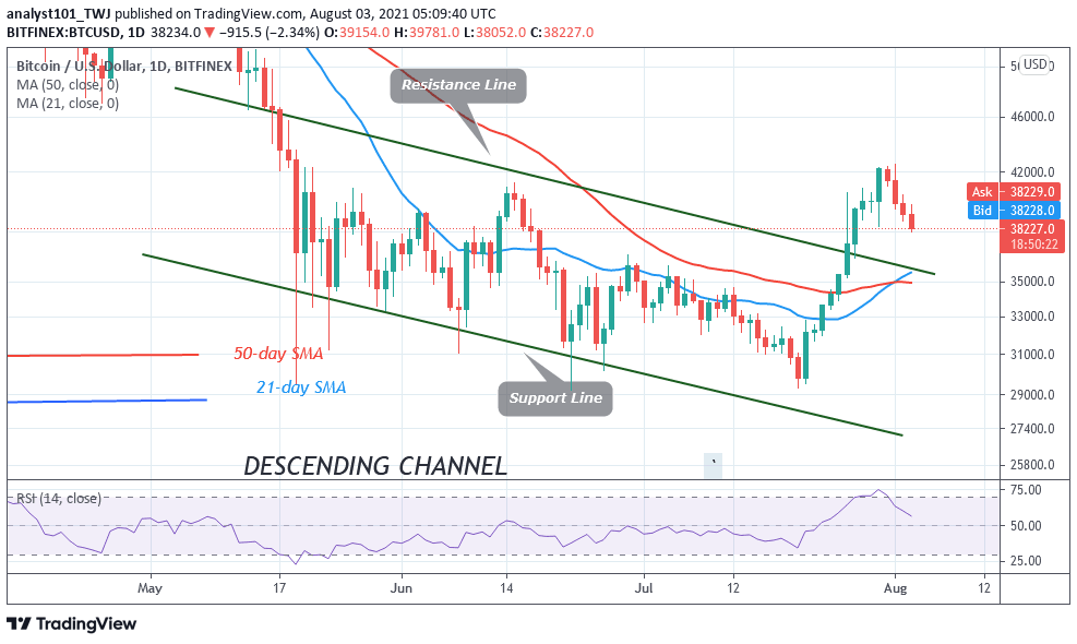 You are currently viewing Bitcoin (BTC) Price Prediction: BTC/USD Retraces as Bitcoin Targets $36,000 Low