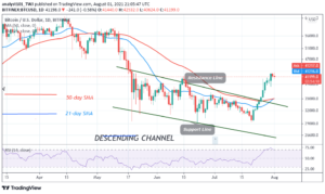 Read more about the article Bitcoin (BTC) Price Prediction: BTC/USD Declines as Bitcoin Slides below $40,000