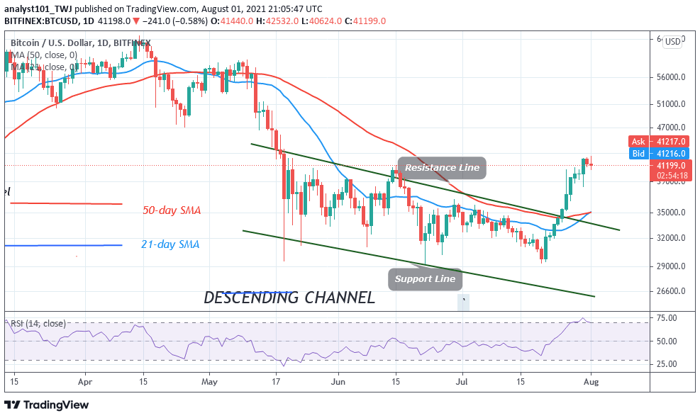 You are currently viewing Bitcoin (BTC) Price Prediction: BTC/USD Declines as Bitcoin Slides below $40,000