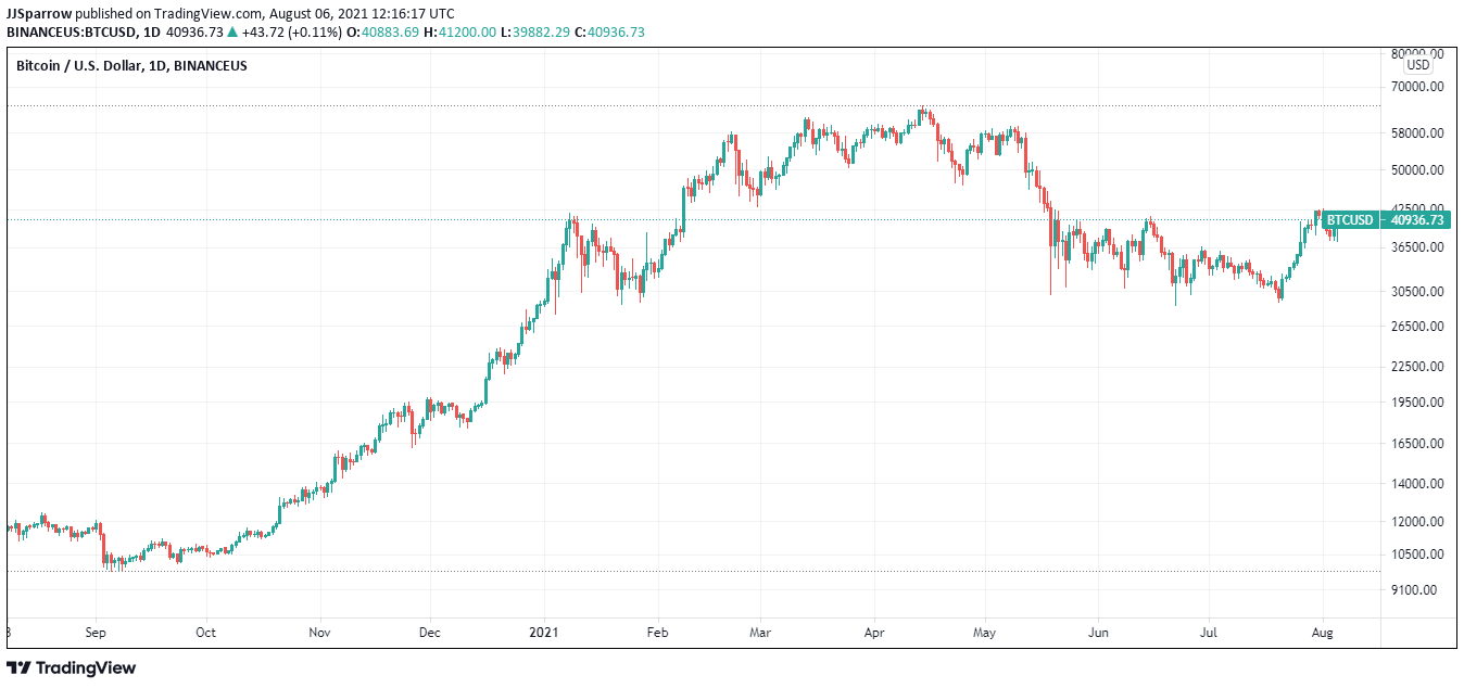 You are currently viewing 5 Top Cryptocurrency To Buy For Long Term Returns August 2021 Week 1