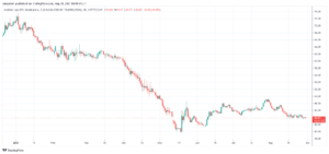 Read more about the article “Crazy” times for Layer 1s as Terra (LUNA), Avalanche (AVAX), and Cardano (ADA) hit major milestones