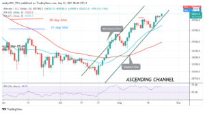 Bitcoin (BTC) Price Prediction: BTC/USD Breaches k as Bitcoin Gathers Momentum