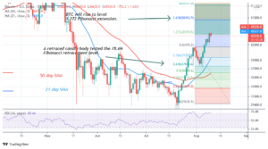 Bitcoin (BTC) Price Prediction: BTC/USD Sustains Recent Rallies as Bitcoin Fluctuates Below ,000