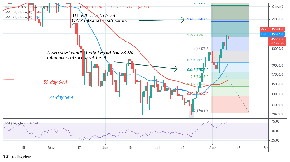 You are currently viewing Bitcoin (BTC) Price Prediction: BTC/USD Sustains Recent Rallies as Bitcoin Fluctuates Below $47,000