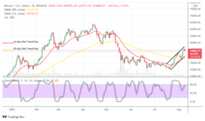 Read more about the article Bitcoin (BTC/USD) Market Attempts Valuation Downsizing