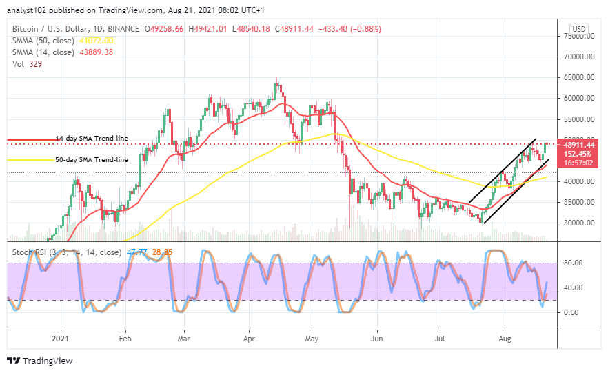 You are currently viewing Bitcoin (BTC/USD) Market Operation Averages $50,000