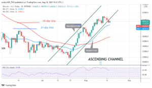 Bitcoin (BTC) Price Prediction: BTC/USD Declines as It Revisits ,000