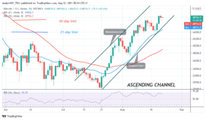 Bitcoin (BTC) Price Prediction: BTC/USD Faces Rejection at ,788 as Bitcoin Slumps