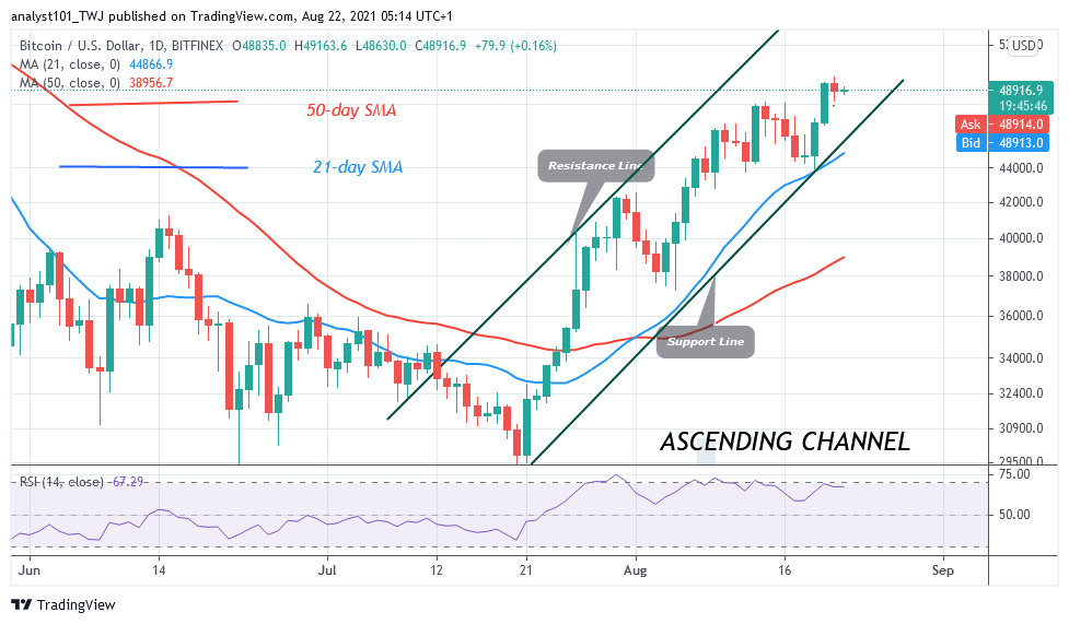 You are currently viewing Bitcoin (BTC) Price Prediction: BTC/USD Faces Rejection at $49,788 as Bitcoin Slumps