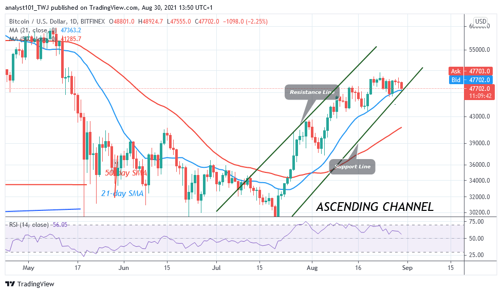 You are currently viewing Bitcoin (BTC) Price Prediction: BTC/USD Recovers above $48K as Bitcoin Resumes Fresh Uptrend