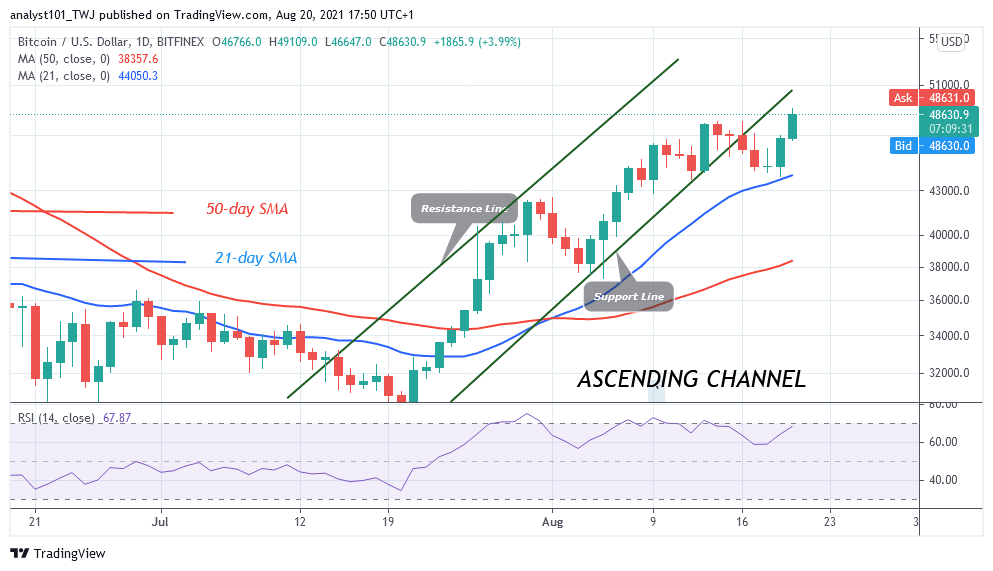 You are currently viewing Bitcoin (BTC) Price Prediction: BTC/USD Hits $49,400 High as Bitcoin Resumes Upside Momentum