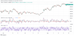 Read more about the article 5 Top Crypto to Buy This Week [BTC, ETH, ADA, SOL, BNB] Sept. 2021 Wk 1