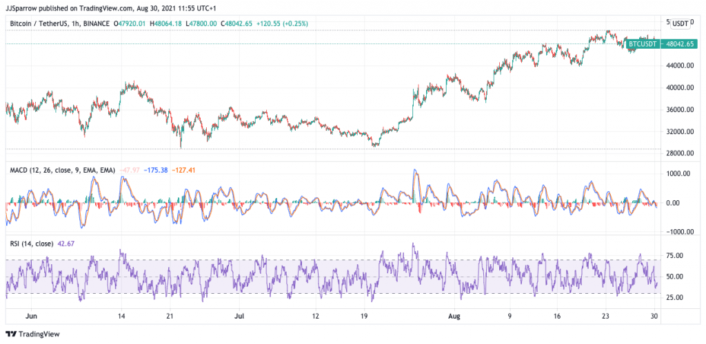 You are currently viewing 5 Top Crypto to Buy This Week [BTC, ETH, ADA, SOL, BNB] Sept. 2021 Wk 1