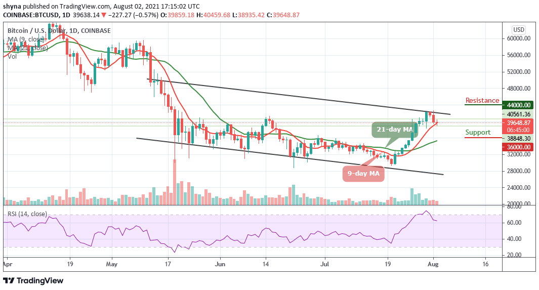 You are currently viewing Bitcoin Price Prediction: BTC/USD Fails to Break out Above $40,000