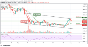 Bitcoin Price Prediction: BTC/USD Nosedives Below ,000