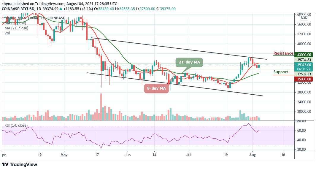 You are currently viewing Bitcoin Price Prediction: BTC/USD Recovers Above $39,000