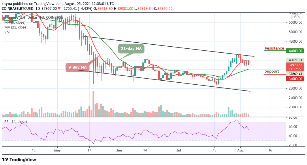 You are currently viewing Bitcoin Price Prediction: BTC/USD Bears Demolish $38,000 Support