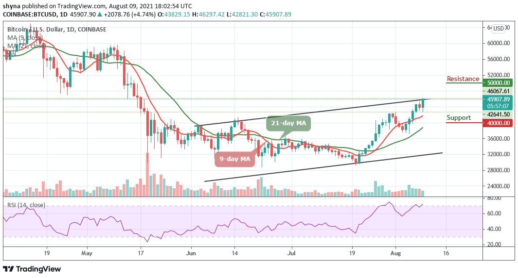 Bitcoin Price Prediction: BTC/USD Targets ,000 Level