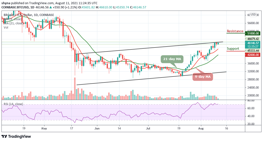 Bitcoin Price Prediction: BTC/USD Ready to Hit ,000