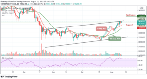 Bitcoin Price Prediction: BTC/USD Ready to Break ,000