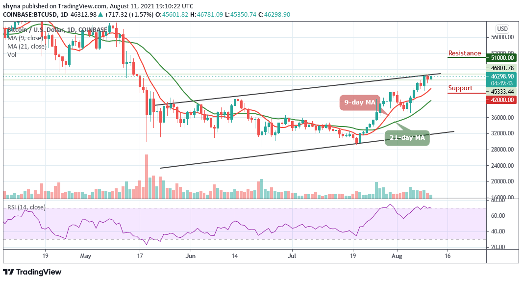 Bitcoin Price Prediction: BTC/USD Ready to Break ,000