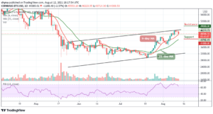 Bitcoin Price Prediction: BTC/USD Correcting Price to ,500