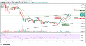 Bitcoin Price Prediction: BTC/USD Eyes ,000 Resistance Level