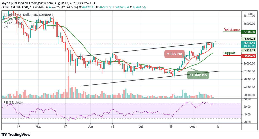 Bitcoin Price Prediction: BTC/USD Eyes ,000 Resistance Level