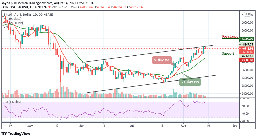 Bitcoin Price Prediction: BTC/USD Sees Sharp Rejection At ,000