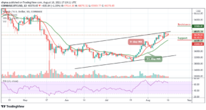 Bitcoin Price Prediction: BTC/USD Fails To Breach ,000