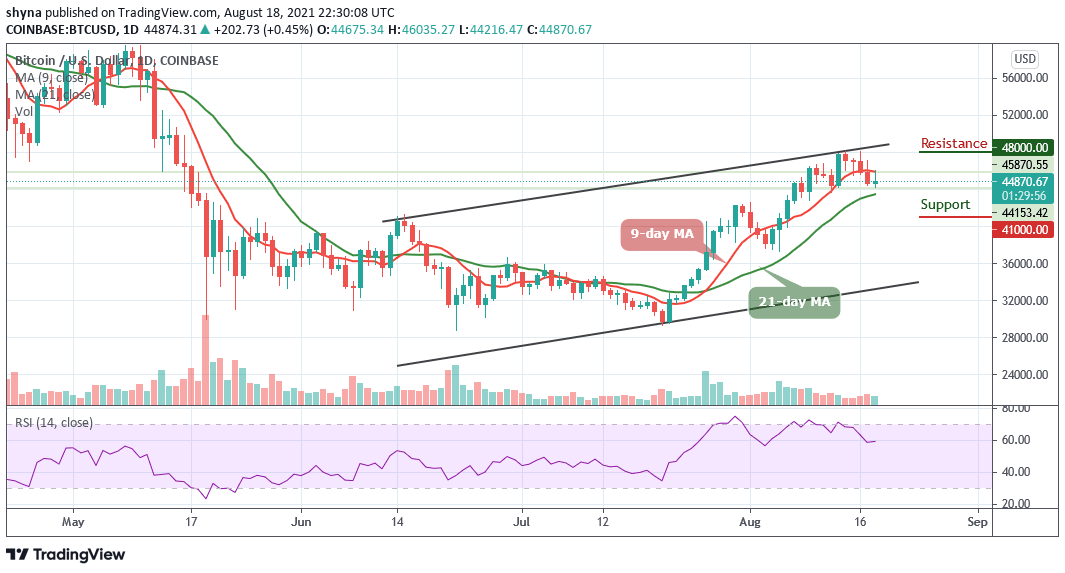 Bitcoin Price Prediction: BTC/USD Slumps Below ,000 Level