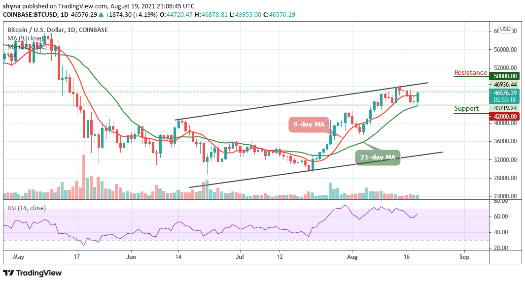 You are currently viewing Bitcoin Price Prediction: BTC/USD Could Explode Above $47,000