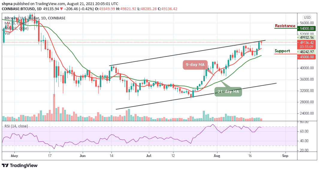 You are currently viewing Bitcoin Price Prediction: BTC/USD Retakes $49,000 Level