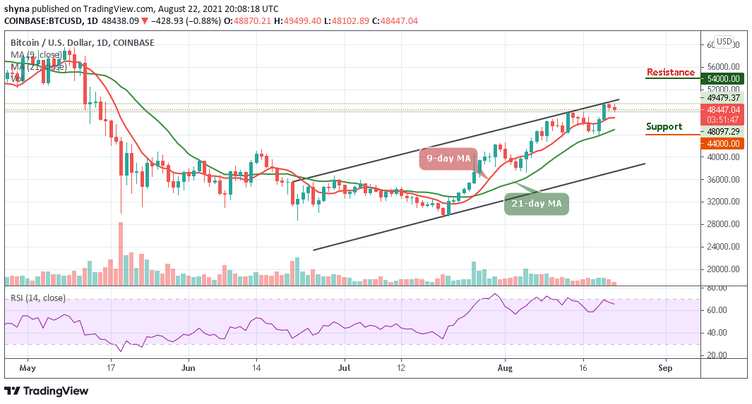 You are currently viewing Bitcoin Price Prediction: BTC/USD Likely to Trade Above $50,000