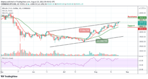 Bitcoin Price Prediction: BTC/USD Swings Above ,000