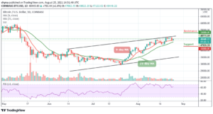 Bitcoin Price Prediction: BTC/USD Moves Close to ,000 Level