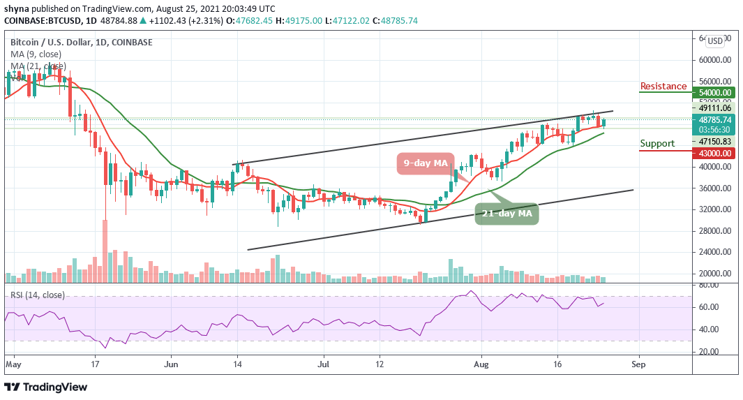 You are currently viewing Bitcoin Price Prediction: BTC/USD Ready to Break $48,000