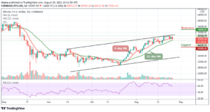 Bitcoin Price Prediction: BTC/USD Retraces Below ,000