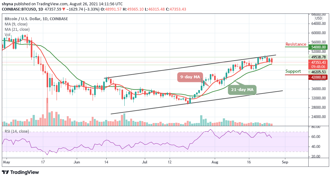 Bitcoin Price Prediction: BTC/USD Retraces Below ,000