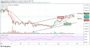 Read more about the article Bitcoin Price Prediction: BTC/USD Climbs Past $47,000