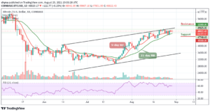 Bitcoin Price Prediction: BTC/USD May Revisit ,000 Resistance