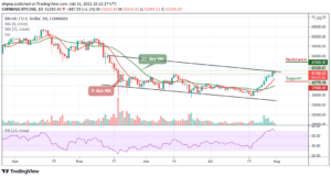 Bitcoin Price Prediction: BTC/USD Retests ,000