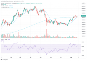 5 Best Cryptocurrency to Buy for Long-Term Returns August 2021 Week 3