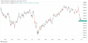 Read more about the article 5 Best Coins For 100x Gains August 2021 Week 4