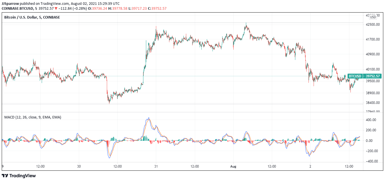 You are currently viewing 5 Top Crypto To Buy This Week [BTC, ETH, LINK, SOL, UNI,] August 2021 Week 1