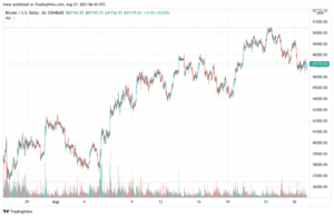 Read more about the article These 5 Cryptocurrency Could See Price Boom This Weekend – Where To Buy