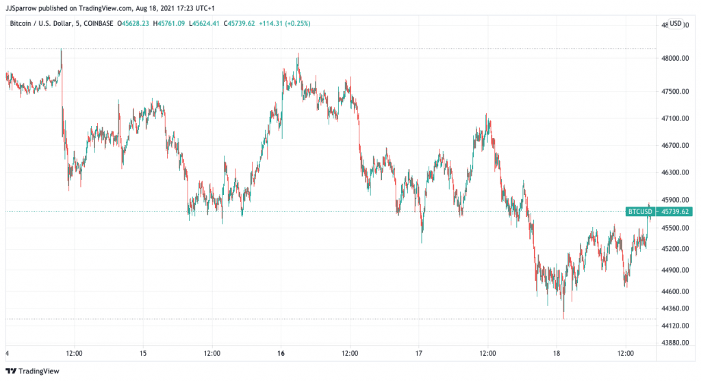 You are currently viewing Top 10 Cryptocurrency to Buy on Strong Price Momentum